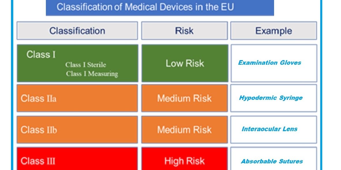 Medical Device Classification | EU MDR Classification